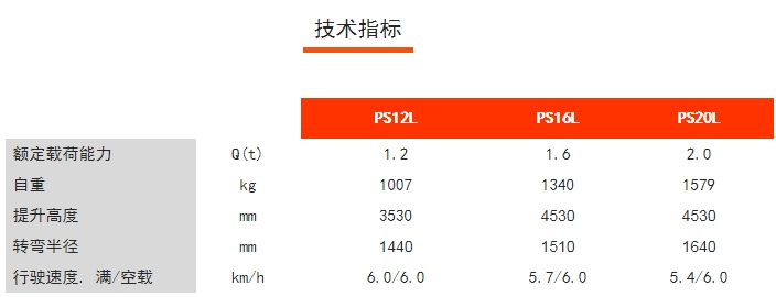 PS12/16/20L步行式電動(dòng)堆垛車，諾力電動(dòng)堆高車