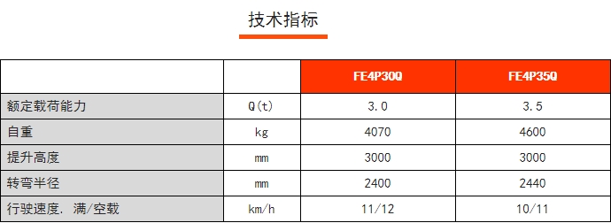 FE4P30/35Q四支點(diǎn)鋰電平衡重叉車，諾力電動(dòng)叉車