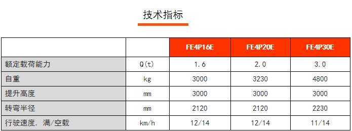 FE4P E系列四支點(diǎn)前驅(qū)平衡重電動(dòng)叉車，諾力電動(dòng)叉車